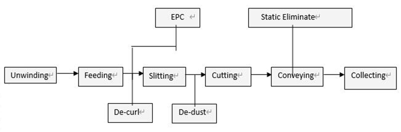 A4 Copy Paper Production Line4