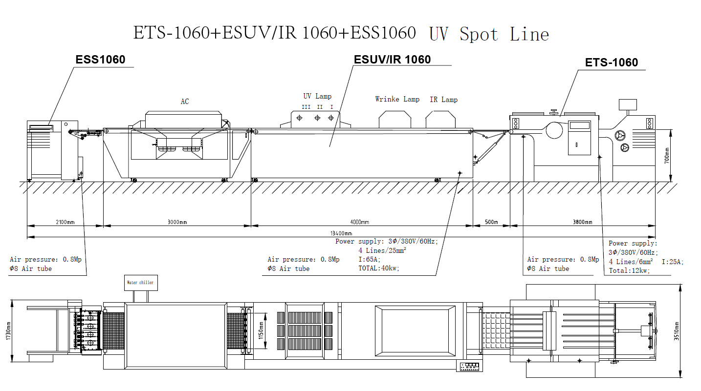 ETS-1060