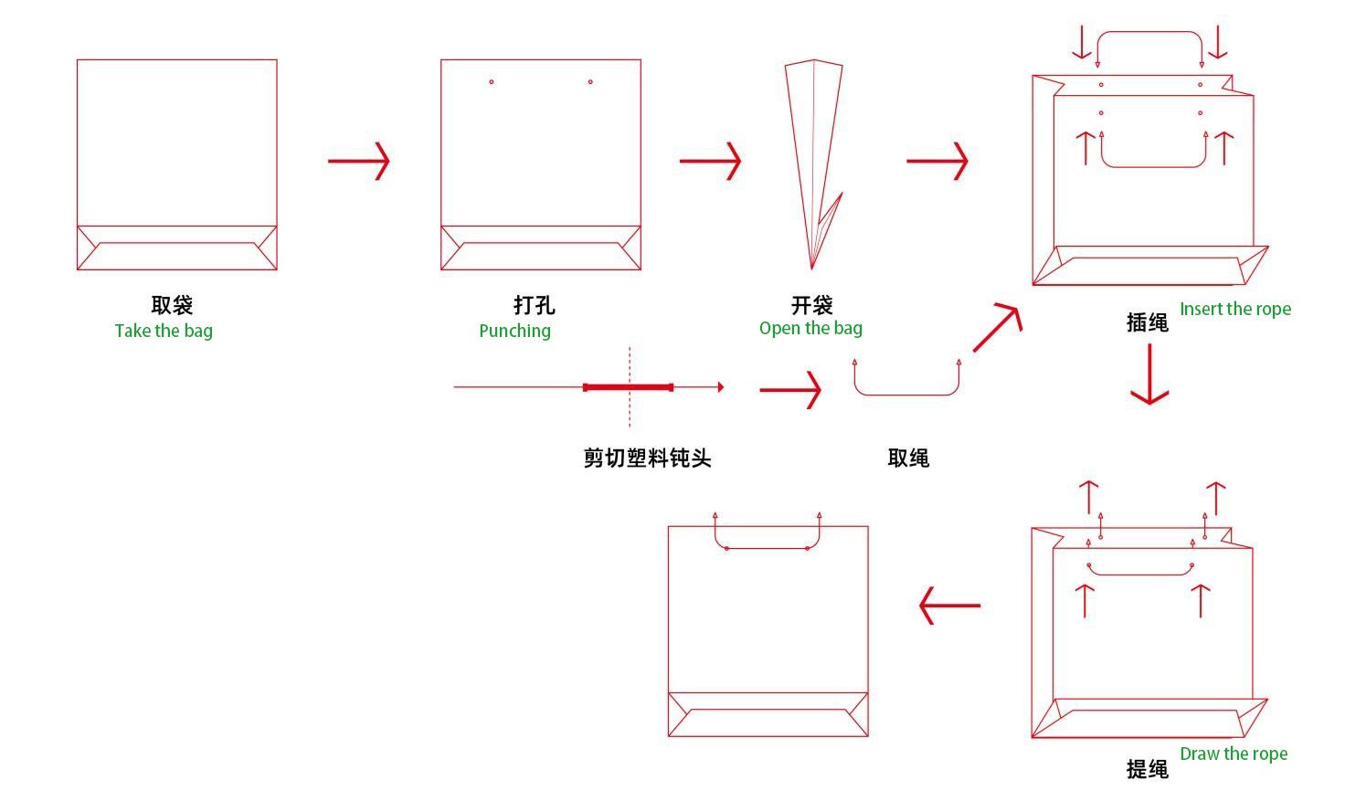 EUD-450 Paper bag rope inserti6