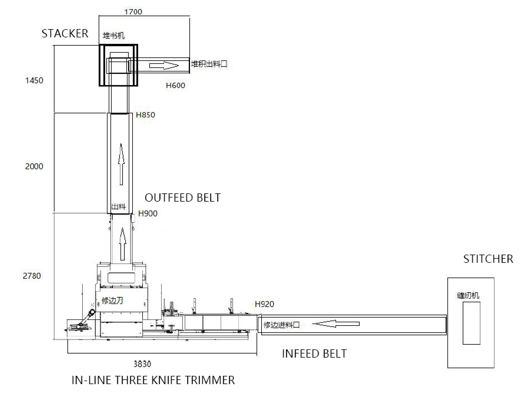 EUREKA S-32A AUTOMATIC IN-LINE18