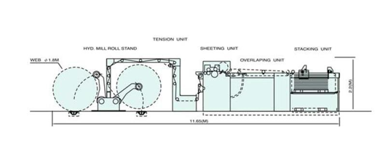 GW PRECISION SHEET CUTTER 5