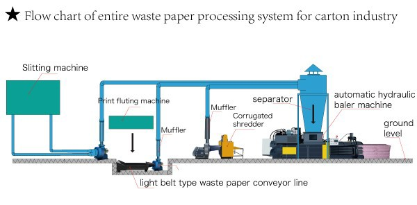 JPW60BL Horizontal semi-automatic baler+Weighing system 第一张图